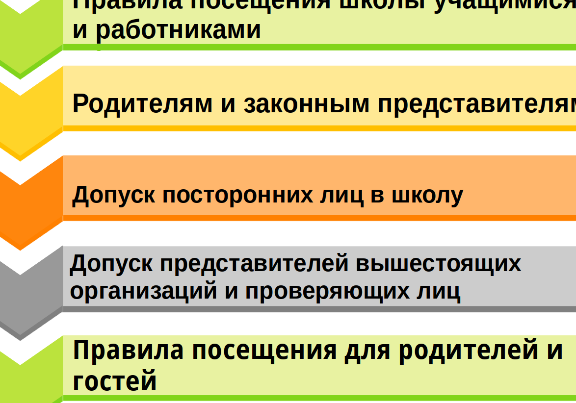 Правила посещения.