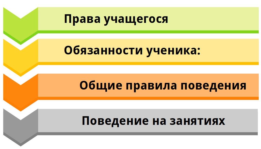 Правила обучения. Права и обязанности учащегося.